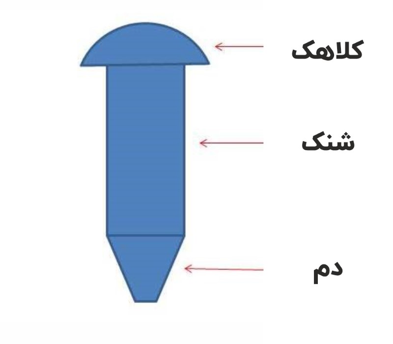 اتصال پرچی در سازه فولادی