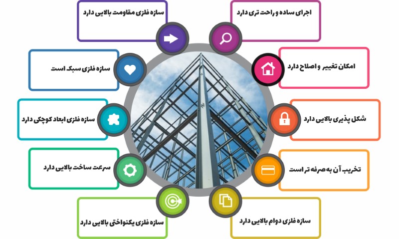 بررسی مهمترین مزایا و معایب سازه فلزی