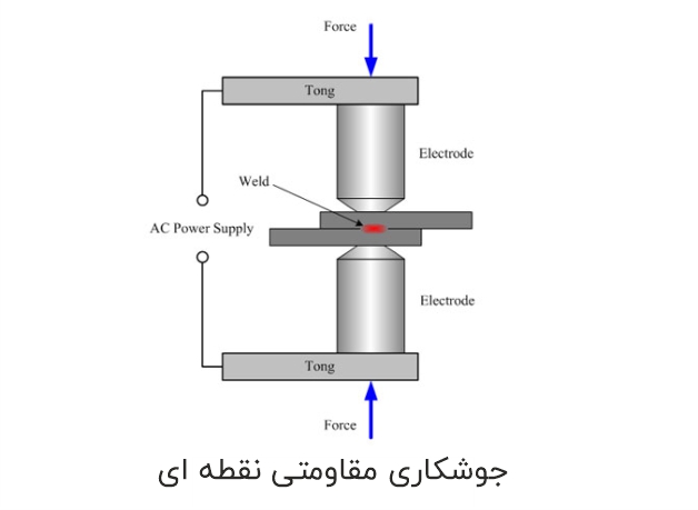 جوشکاری مقاومتی نقطه‌ای