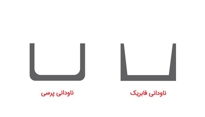 انواع ناودانی پرسی و فابریک